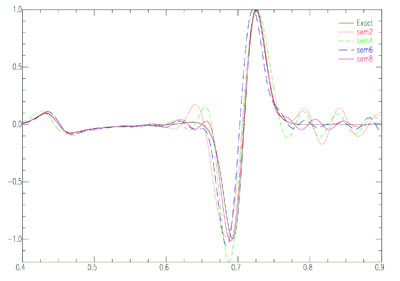 Fig 2 - Jonas DeBasabe Research