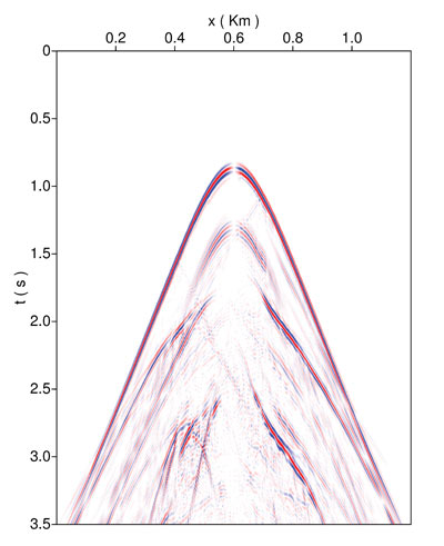 Fig 3 - Jonas DeBasabe Research